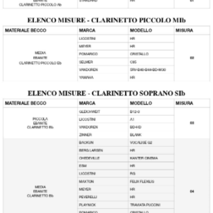 Guida al montaggio della legatura Zac Ligature